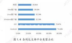 金融区块链，这个词近年