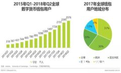 IM和TP钱包的共享使用指南