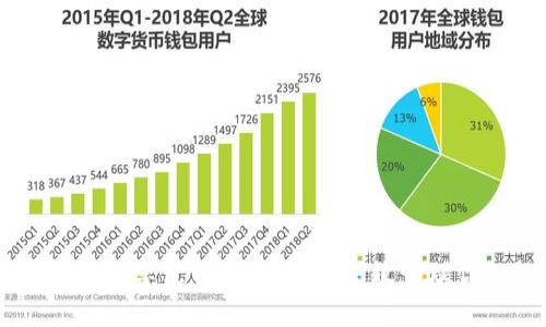 IM和TP钱包的共享使用指南：如何高效管理你的数字资产