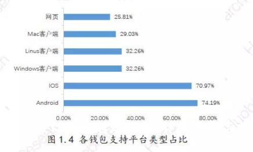 如何激活TP钱包转账功能：详细步骤与技巧