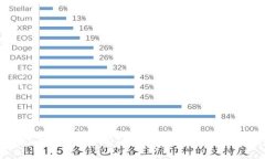 如何将TP钱包中的USDT转至火币交易所的详细步骤